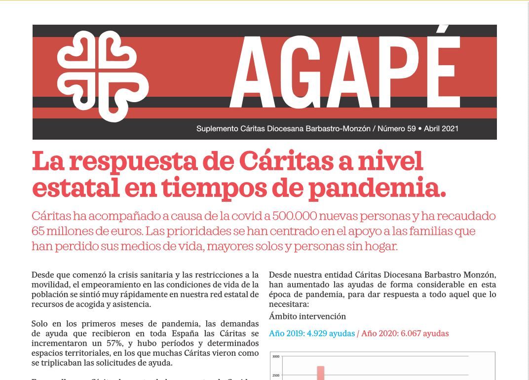 BOLETIN AGAPE ABRIL 2021